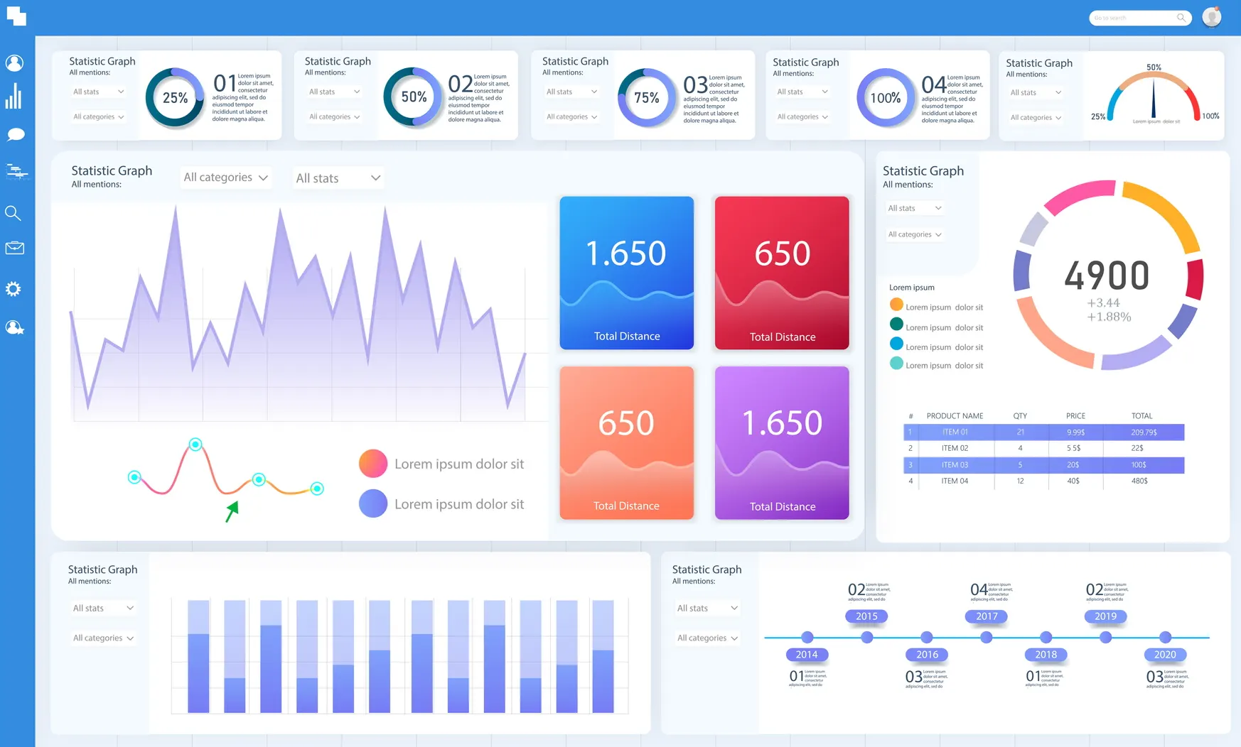 Power BI business intelligence dashboard